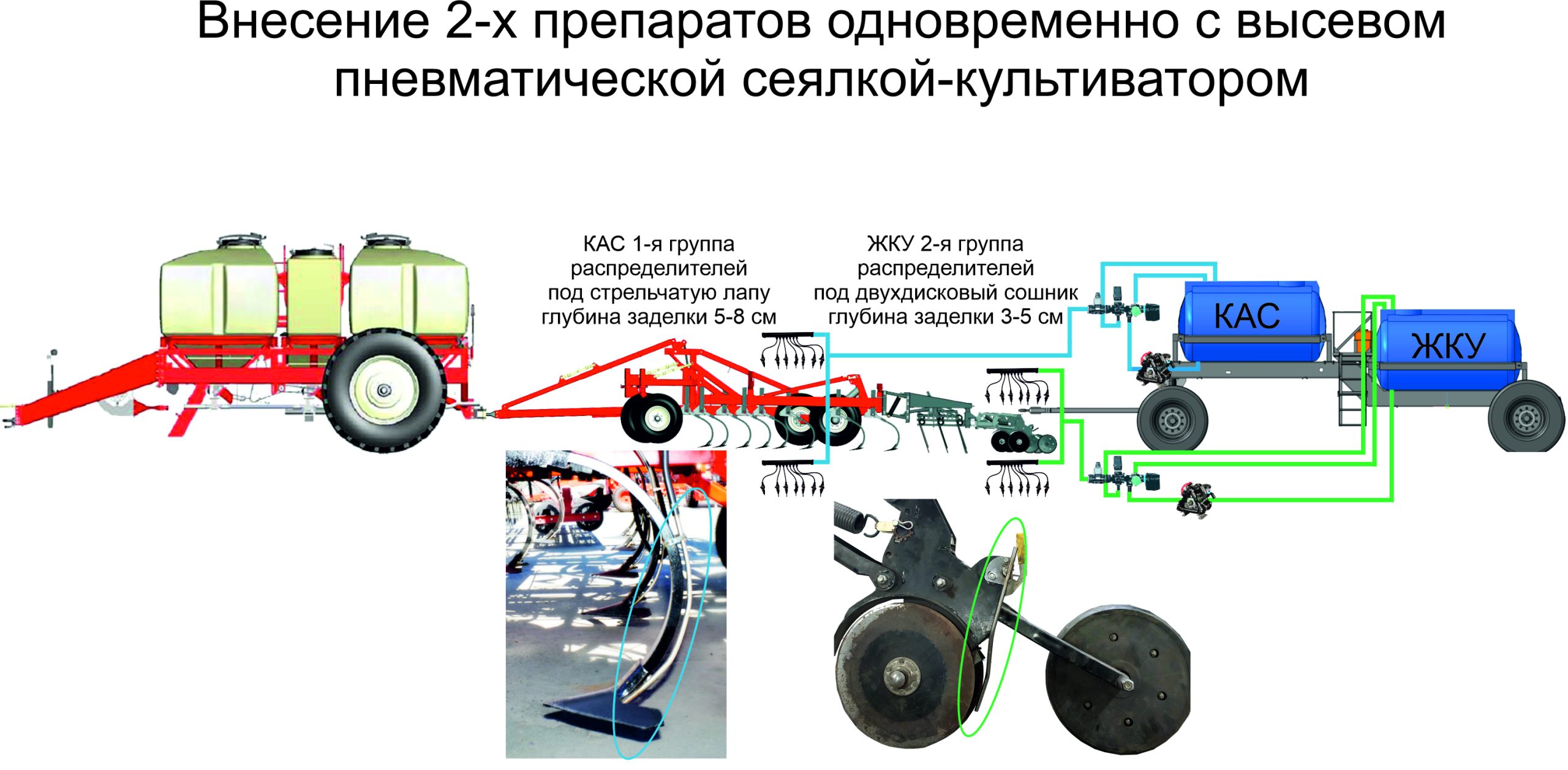 типов удобрений по независимым распределительным линиям.