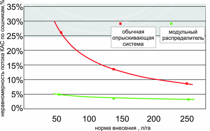 ыполнены из химически стойкого пластика